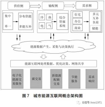 城市能源供需体系与空间结构的耦合解析与模式创新