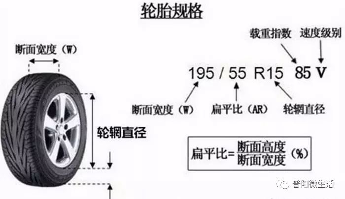 汽车轮胎上的这些数字是啥意思,你都知道么?