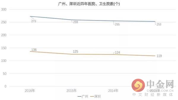 G除以GDP_中国gdp增长图