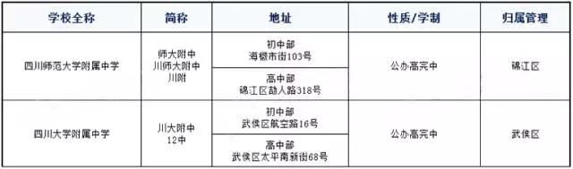 师大一中≠师大附中,这些学校名字相近,地位却差很远!