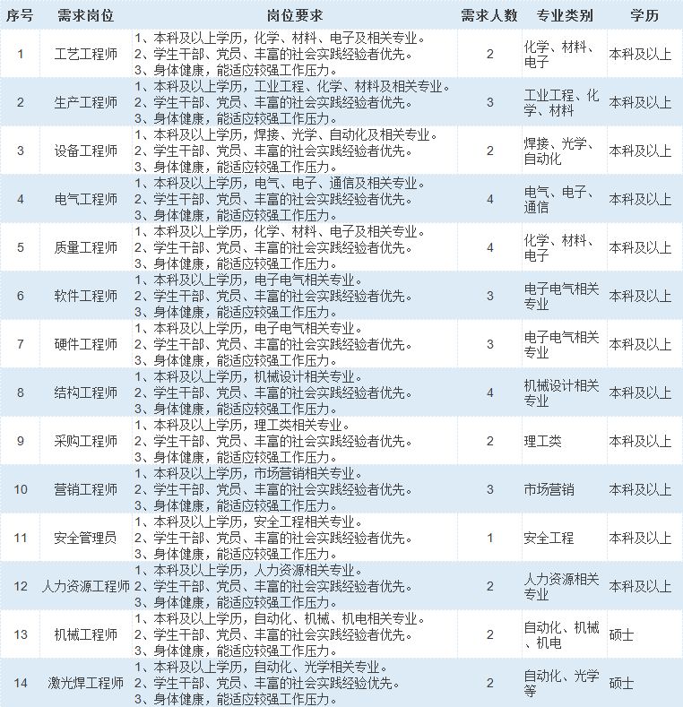 力神招聘_观察丨深圳力神失信成老赖 大股东天津力神电池申请冻结6千万存款