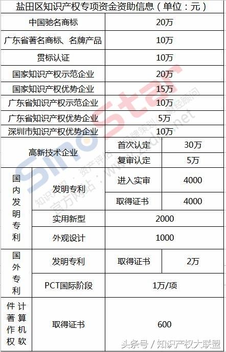 深圳户籍人口2018总数_深圳户籍证明图片(3)