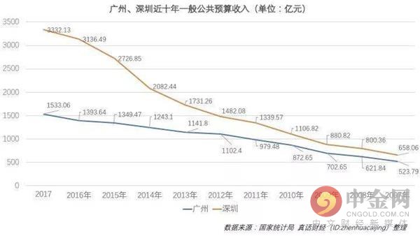 西安GDP破不了万亿_中国万亿俱乐部西安(2)