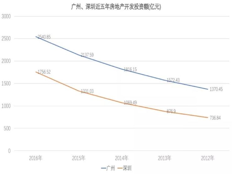 广州gdp税收收入_经济聚焦 税收增速为何快过GDP