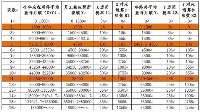 工资和年终奖怎么搭税_发工资图片(3)