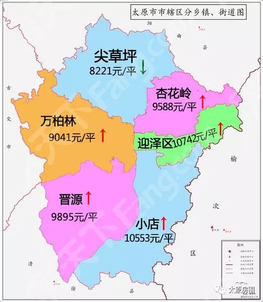 66%;晋源区以2.