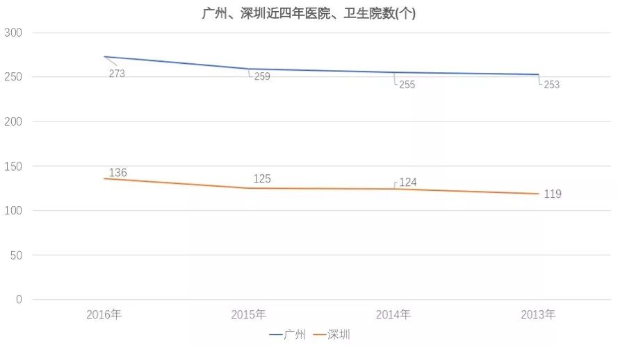 除了gdp还有什么_70年产权空港SOHO创变空间 碧桂园领寓置业测评