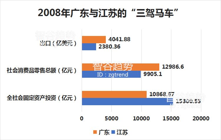 分享经济与GDP(2)