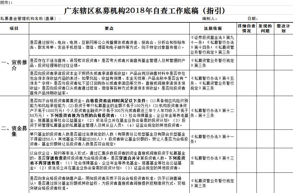 重点人口列管自查报告_自查报告模板