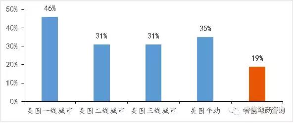 出租人口数_人口普查(2)