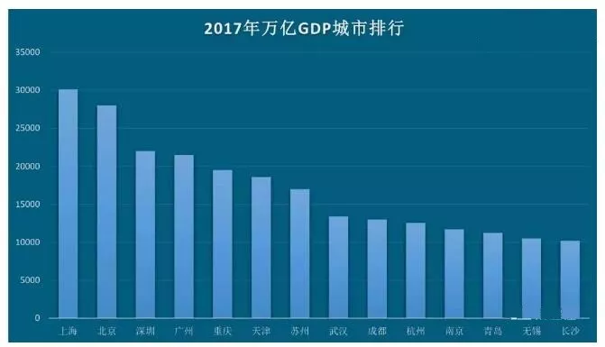 疫情各城市gdp洗牌_疫情世界重新洗牌图片