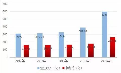 茅台占仁怀市GDP份额_产经(2)