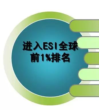 其中7所高校进入国内高校"百强 深圳仅一所 esi是什么?