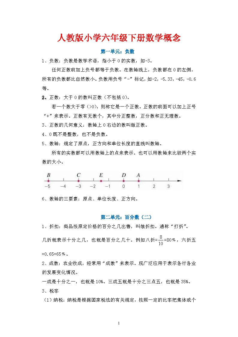 人教版小学六年级数学下册必背概念和公式,完整版下载!