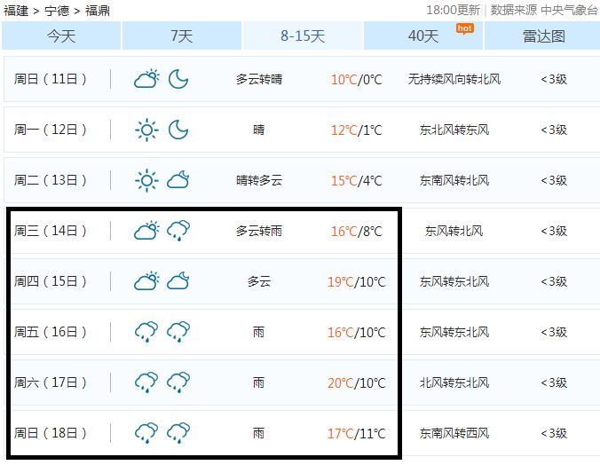 春节大回暖 春节期间 福鼎天气是这样的 ↓↓↓ 这是我大福鼎的冬天?