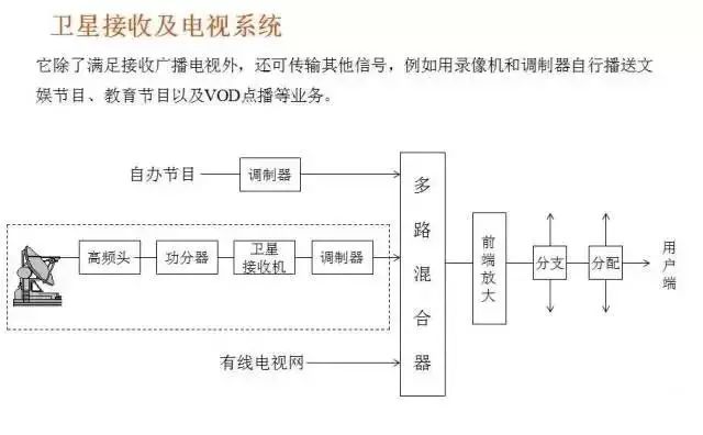 常睹的16种弱电编制布局图太适用了(图5)