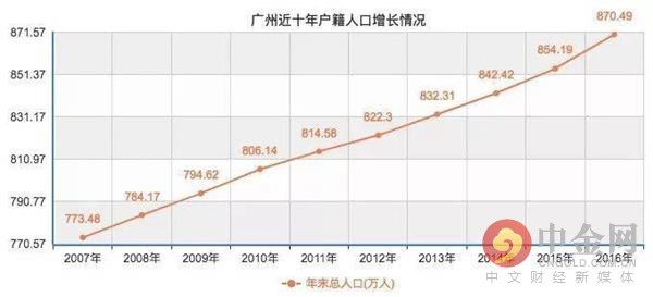 深圳GDP是新疆的几倍_中国GDP是日本的2.8倍,那日本人均GDP是我们几倍呢