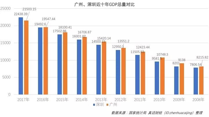 惠州有没可能超越深圳GDp_青年的深圳超越中年的广州,除了GDP还有什么