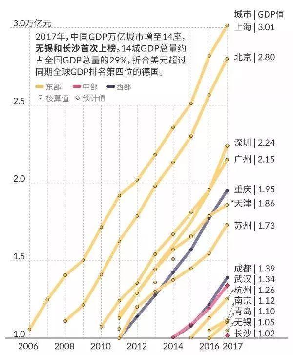 青岛年gdp总量(2)