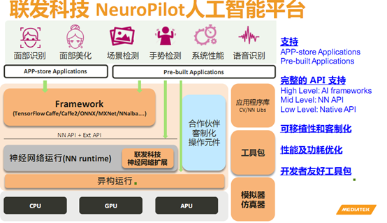 联发科推出NeuroPilot AI平台 并公布未来AI布署