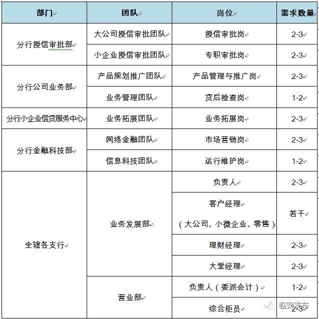 临安人口年龄_临安博物馆(3)