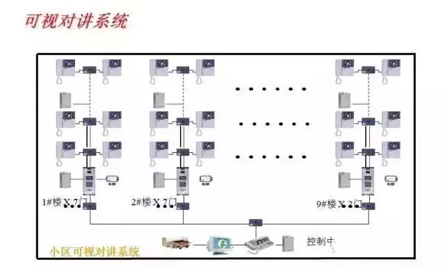 常睹的16种弱电编制布局图太适用了(图3)