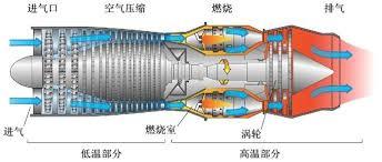 正文 在三倍声速以下,涡轮式发动机——包括涡喷和涡扇拥有最好的推力