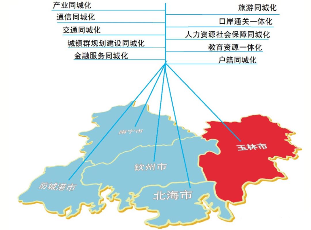 玉林纳入广西北部湾经济区同城化建设,将与其他城市实现同城化图片