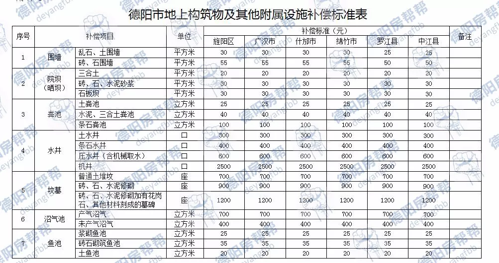 高铁拆迁按户口人口赔偿吗_西延高铁房屋拆迁图(2)