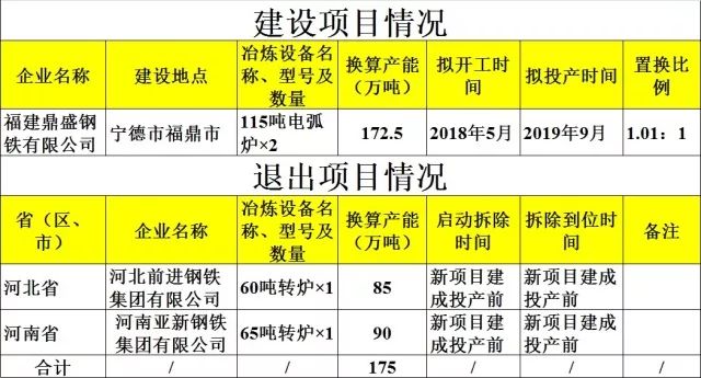 福鼎鼎盛钢铁能给福鼎多少gdp_实时