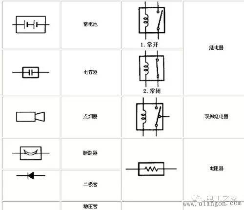 名称 对应符号 名称 对应符号 名称 对应符号 电流表 pa 声信号 ha