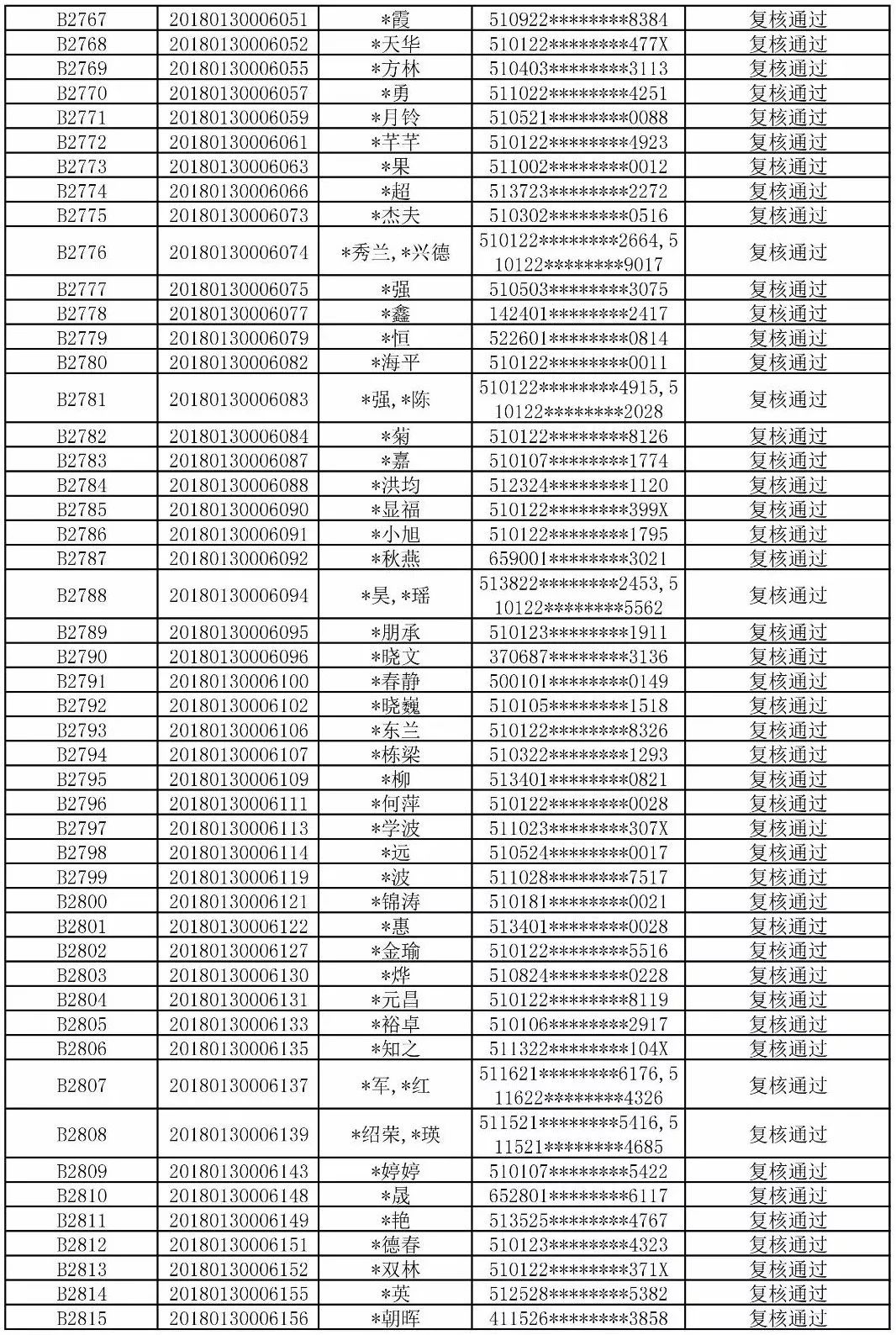 佳木期人口_人口普查