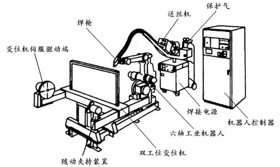 电弧焊是什么原理_什么是电弧现象