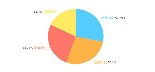 2017床垫报告——关于消费者对床垫选购问题的调查火狐电竞(图16)