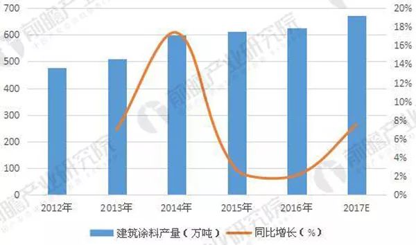 2018年国内涂料行业经济总量_经济