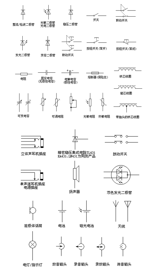 cad焊接符号标注