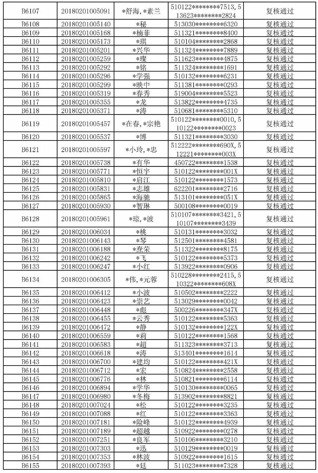 人口普查中如何保护隐私_人口普查(2)