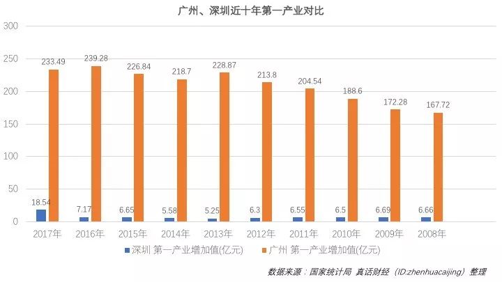 广州Gdp第三(2)