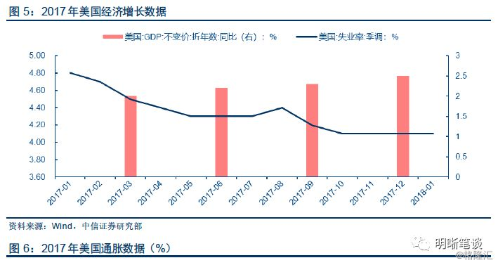 美国gdp通胀利率_耶伦的噩梦 美联储加息的窗口已经关闭