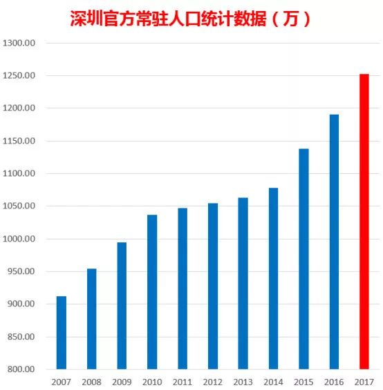 史集常住人口_常住人口登记卡