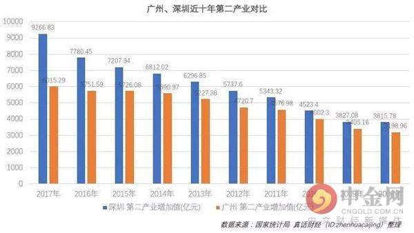 GDP深圳一年多少_2019年万亿GDP城市,除人均GDP,你了解地均GDP 经济密度 吗(2)