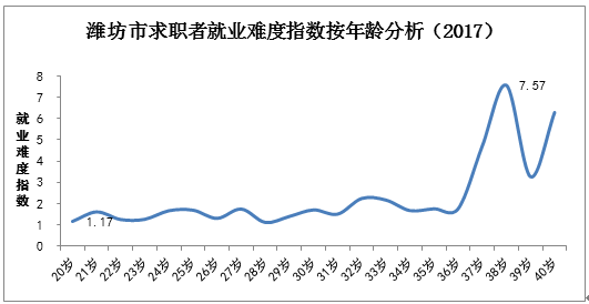 潍坊人口历年_潍坊风筝节