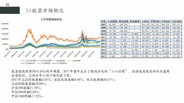 货币发放速度大于人口增长率_中国人口增长率变化图(2)