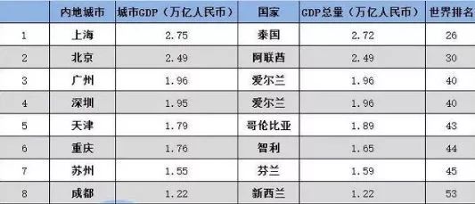 南充市2017年GDP增幅_南充市地图