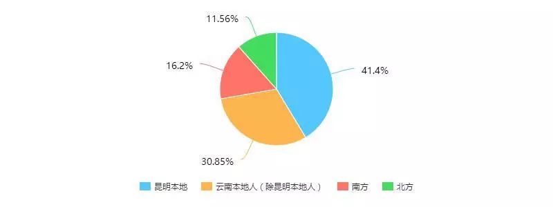 2017床垫报告——关于消费者对床垫选购问题的调查火狐电竞(图1)