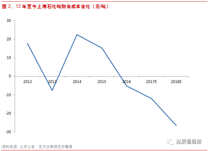 上海城镇人口人均可支配收入2020_2020人均可支配收入(3)