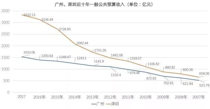 深圳新加坡2020gdp美元_2020年新加坡经济下降5.4 ,GDP为3401亿美元,人均跌破6万美元(2)