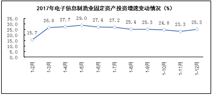 大理一季度gdp增值信息_25省份发布一季度GDP数据 4省份GDP过万亿