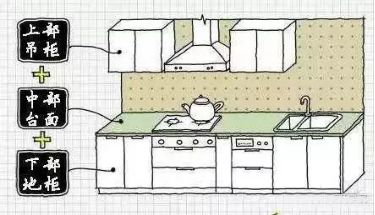 橱柜内部结构设计让你家的厨房更能装