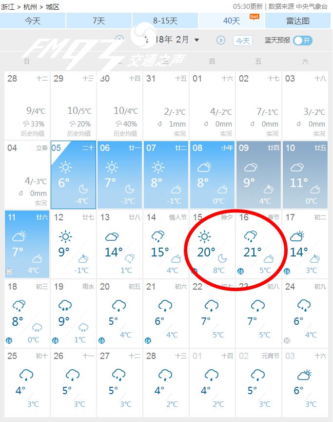 我们来看一张未来40天的杭州天气预报